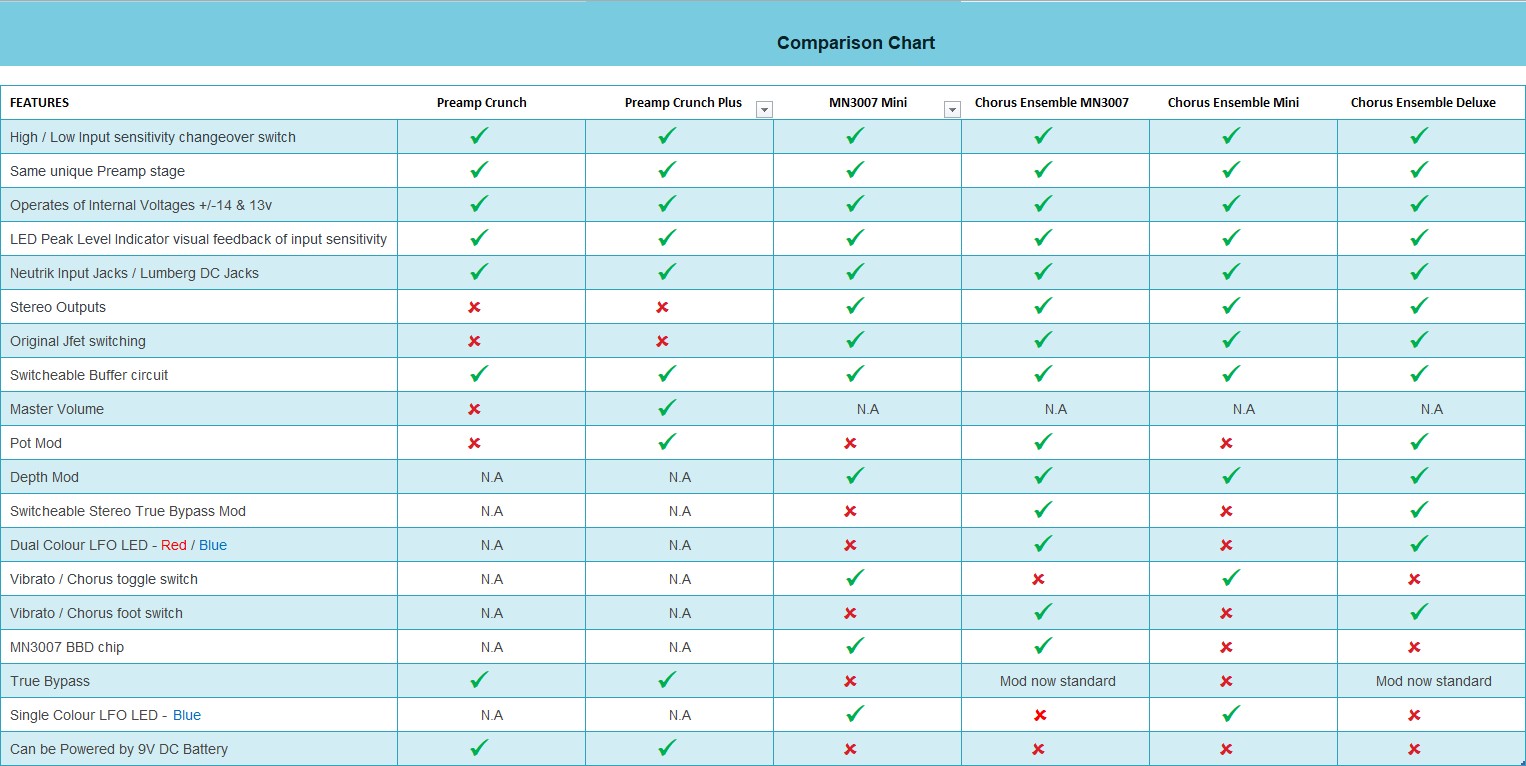 Pedal Comparison chart v4